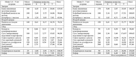 http://edu.mari.ru/mouo-zvenigovo/dou4/DocLib6/Меню%20вторник%20первая%20неделя.jpg